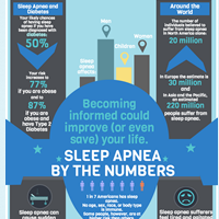 Obstructive Sleep Apnea Guides- OSA Guides - The CPAP Shop